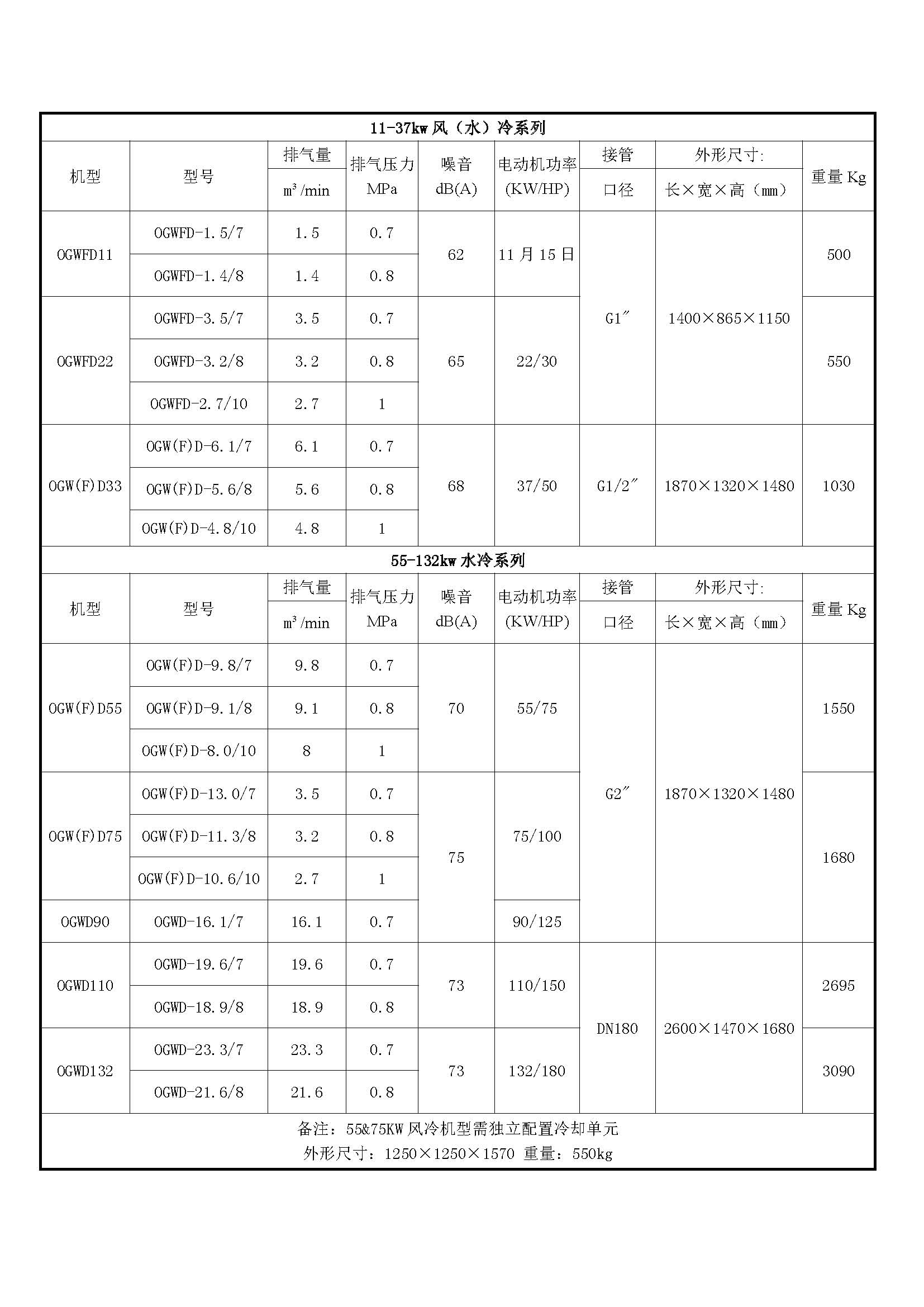 正力無油水潤滑單螺桿空壓機(jī)