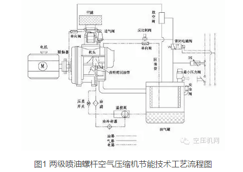 二級壓縮機