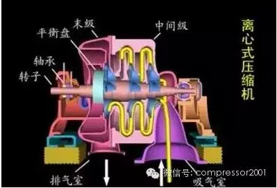 各種常見(jiàn)的鼓風(fēng)機(jī)、壓縮機(jī)、通風(fēng)機(jī)結(jié)構(gòu)及工作原理動(dòng)態(tài)圖解！